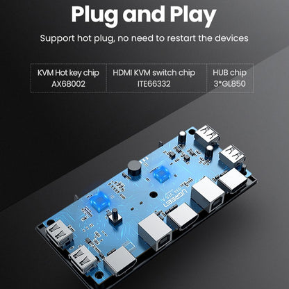 Switch Vidéo HDMI UGREEN CM200 (50744), Noir