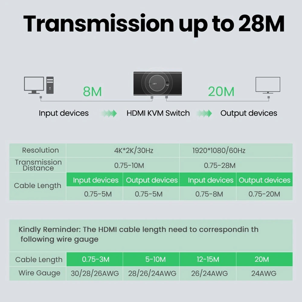 Switch Vidéo HDMI UGREEN CM200 (50744), Noir
