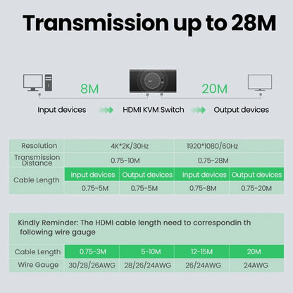 Switch Vidéo HDMI UGREEN CM200 (50744), Noir