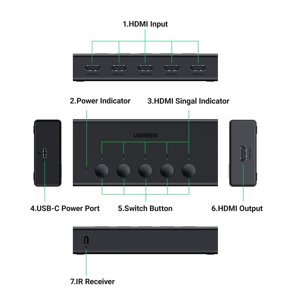 Switch Vidéo HDMI UGREEN CM568 (90512), Noir