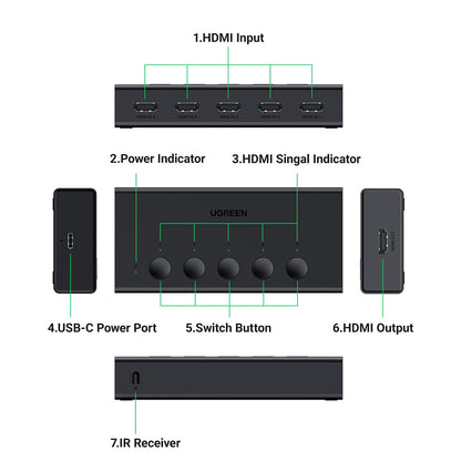 Switch Vidéo HDMI UGREEN CM568 (90512), Noir