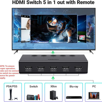 Switch Vidéo HDMI UGREEN CM568 (90512), Noir