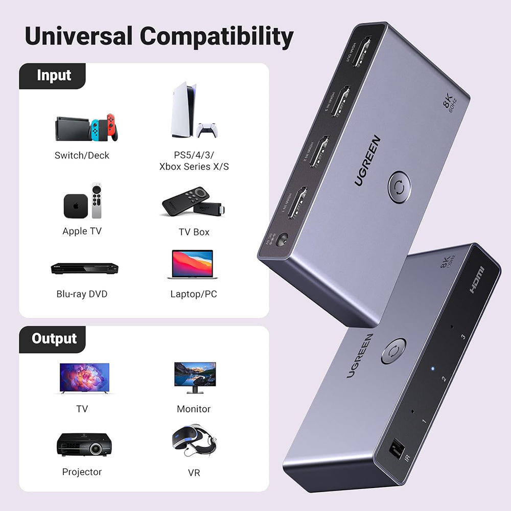 Commutateur Vidéo HDMI UGREEN CM624 (15604), Gris