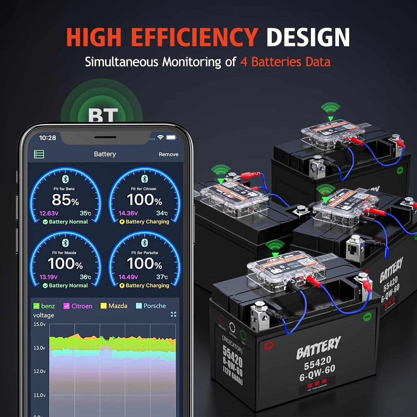 Testeur Bluetooth de Surveillance de Batterie Auto Ancel BM200