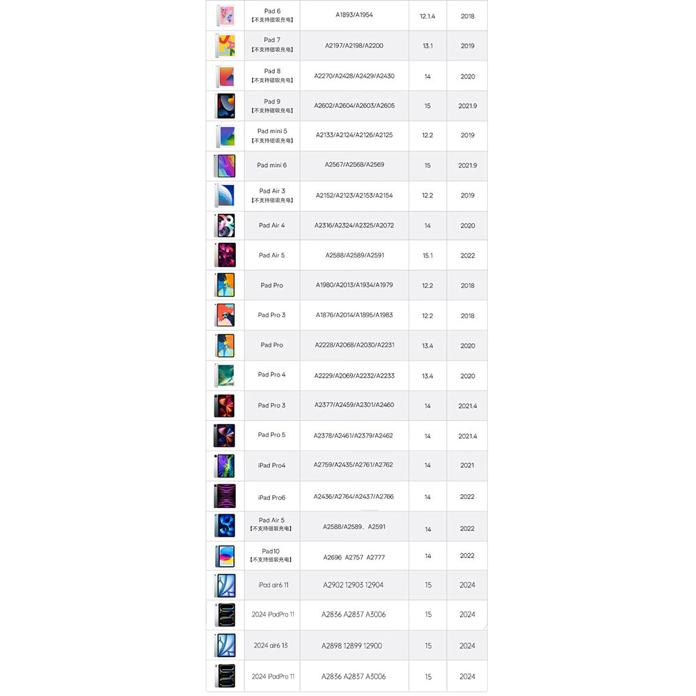 Touch Pen Techsuit AP01 Pro pour Apple iPad, Version Active, Blanc