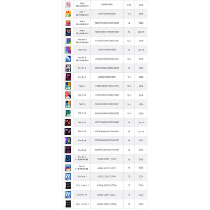 Touch Pen Techsuit AP01 Pro pour Apple iPad, Version Active, Blanc